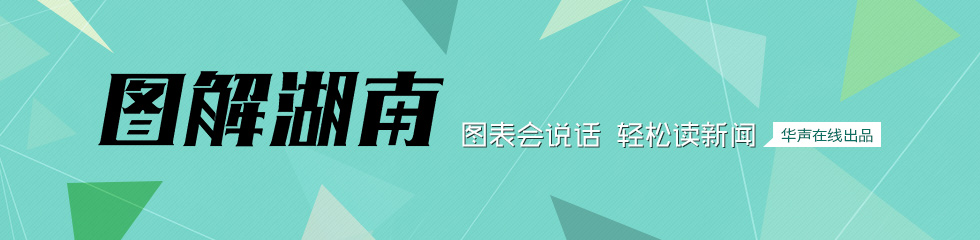 圖解湖南-圖表會(huì)說話 輕松讀新聞